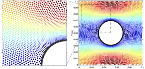 © “A consistent spatially adaptive smoothed particle hydrodynamics method for fluid–structure interactions”, Hu et al., 2019