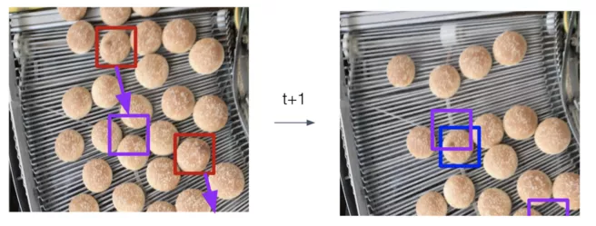 A picture showing how the system could track the objects