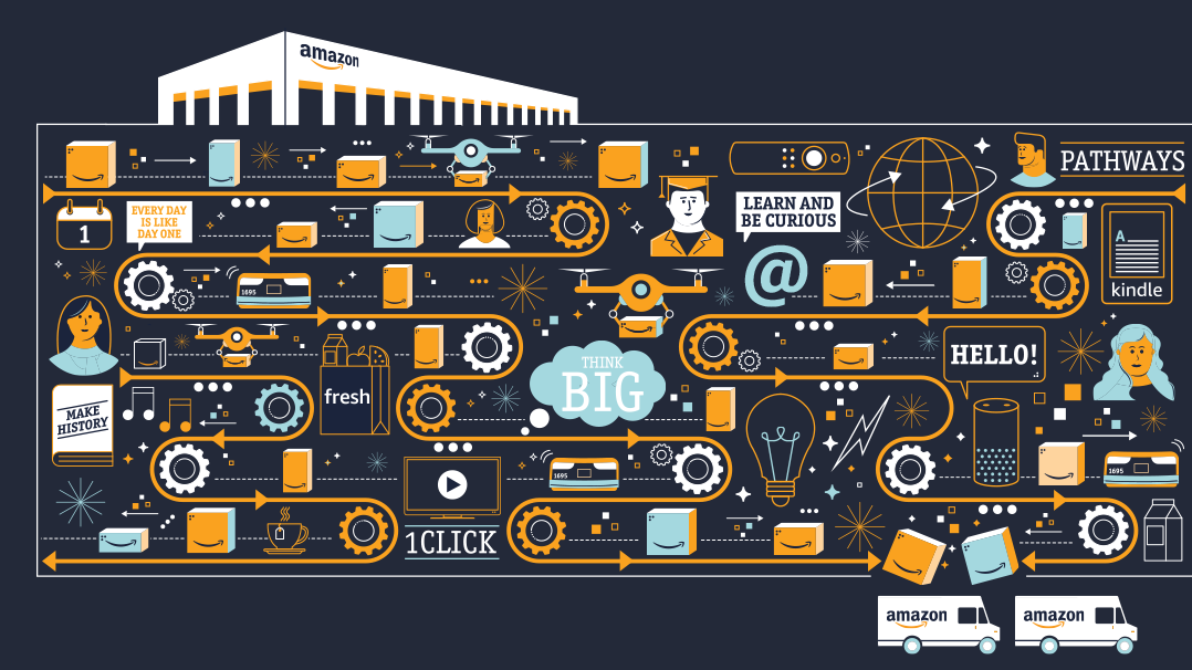 Illustration describing the project Amazon EU Supply Chain