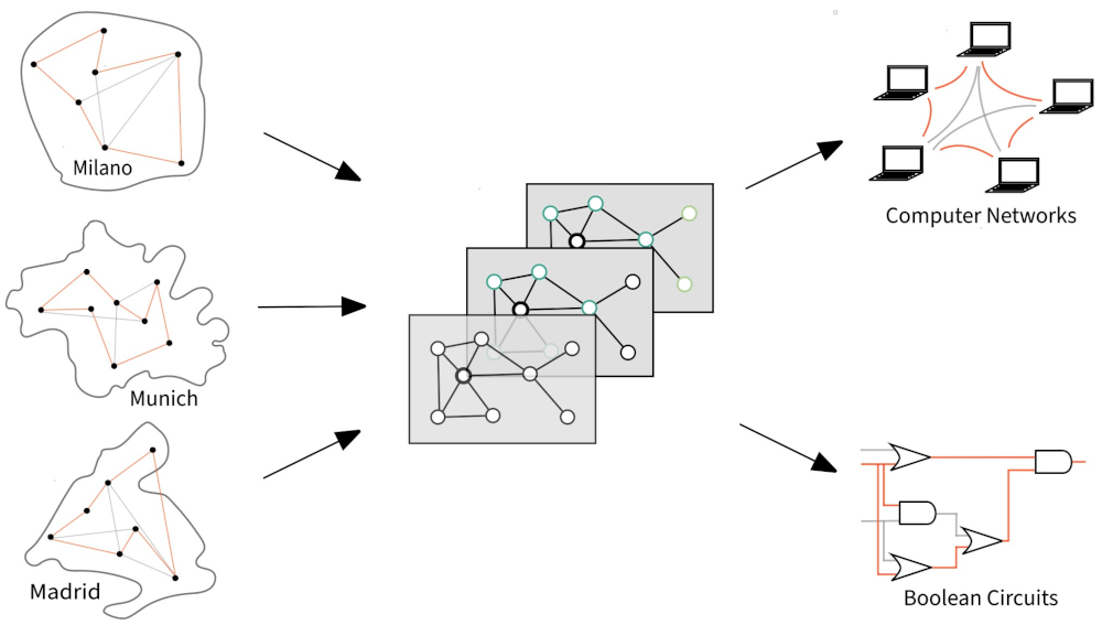 Illustration for versatile neural combinatorial solvers